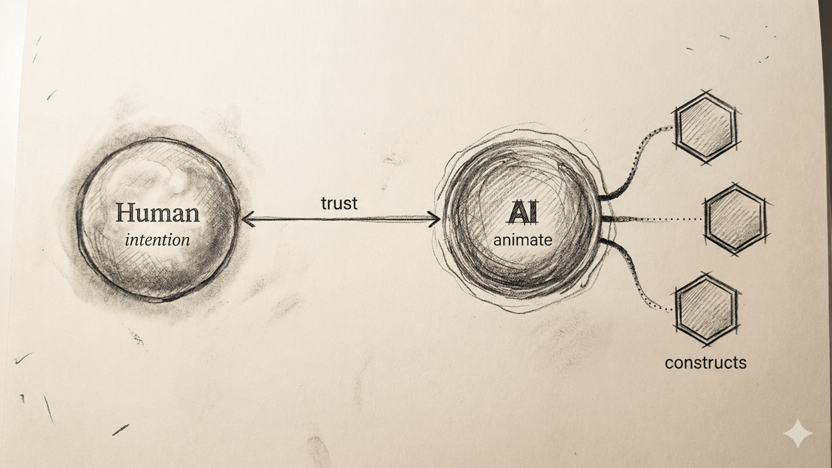 The Human, the Companion, and the Construct